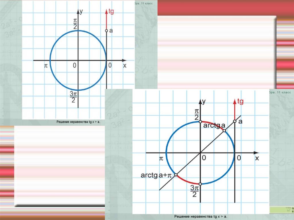 Решение тригонометрических неравенств с помощью графиков презентация