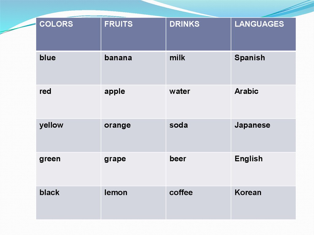 Parts Of Speech Online Presentation
