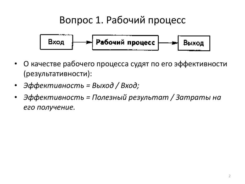 Производственный процесс картинки