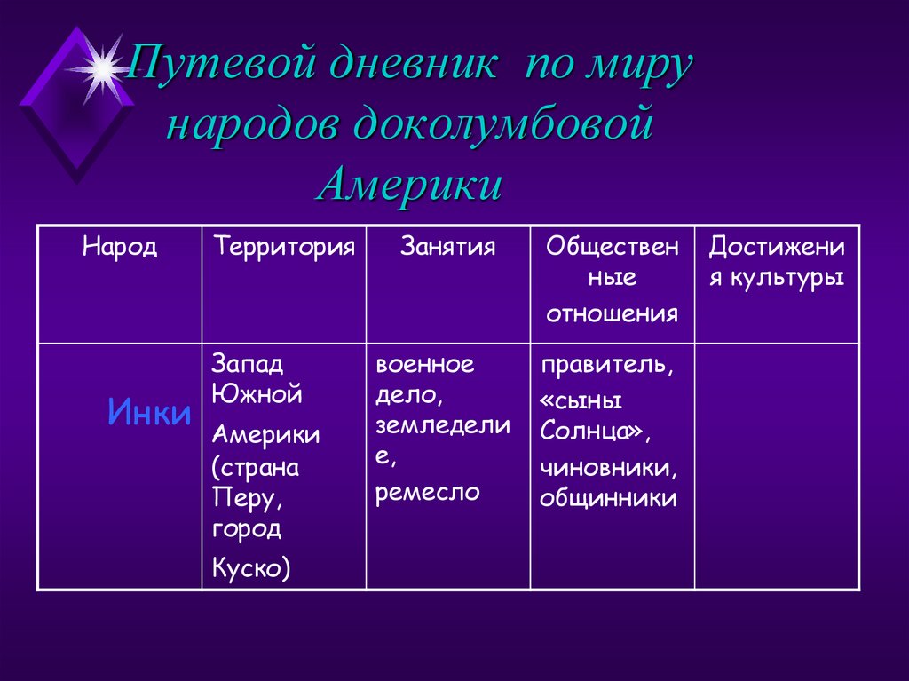 Государства и народы африки и доколумбовой америки презентация 6 класс фгос