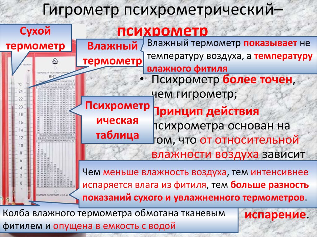 Температура влажного термометра и влажность