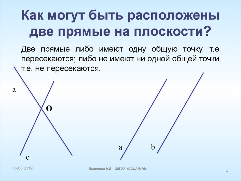 Могут ли две прямые. Как могут располагаться прямые на плоскости. Как могут быть расположены две прямые. Как могут быть расположены две прямые на плоскости. Как могут быть расположены две плоскости.