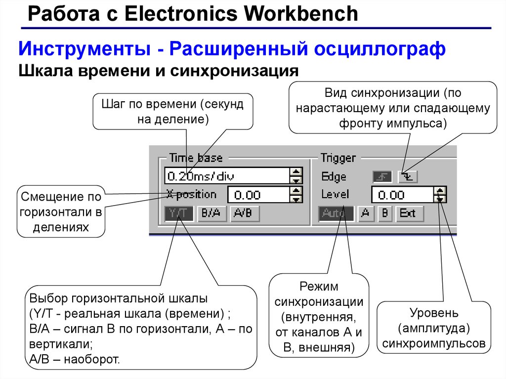Реферат: Программа Electronics Workbench