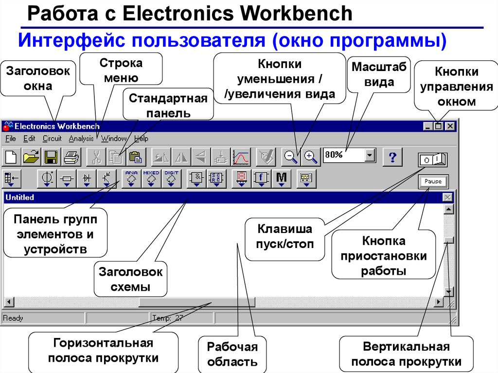 Элементы интерфейса приложения. EWB Electronics workbench Интерфейс. Интерфейс окна программы. Панель инструментов элементы интерфейса. Структура окна приложения.