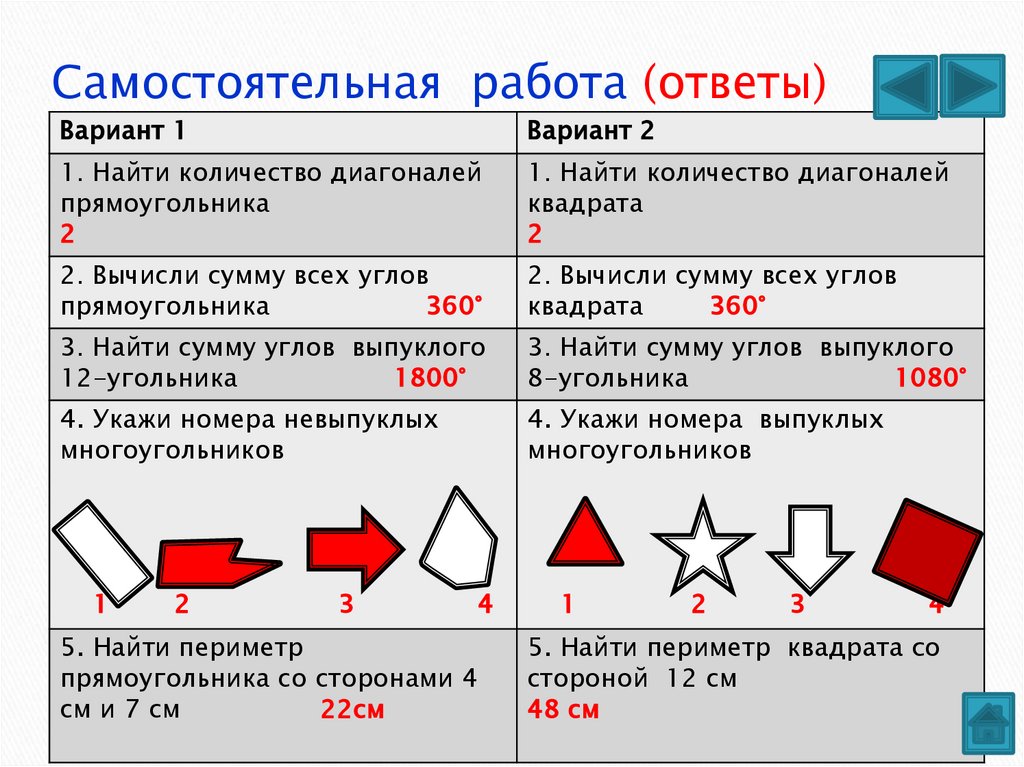 Контрольная работа по многоугольникам. Сам1ст1яте20ная раб1та мн141у4120ники. Самостоятельная работа многоугольники. Многоугольники самостоятельная работа 8 класс. Многоугольники геометрия задачи.