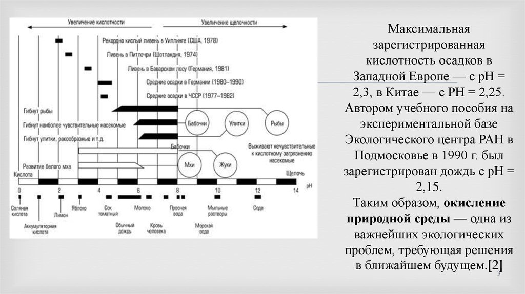 Какая овощная культура наиболее чувствительна к кислотным дождям