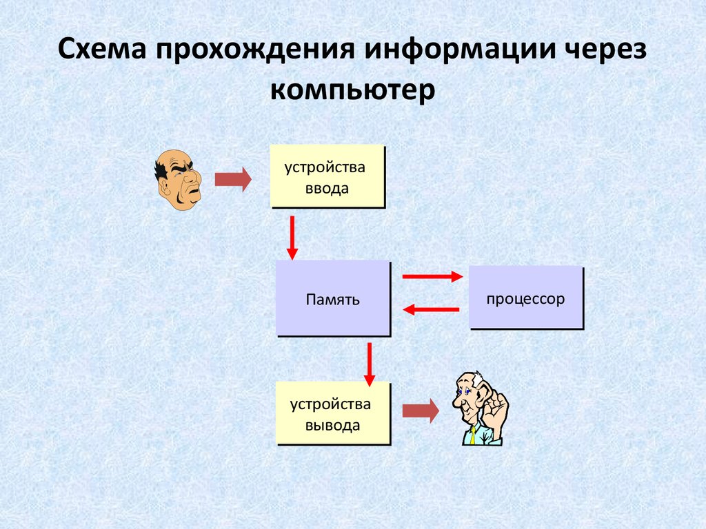 Схема как пройти