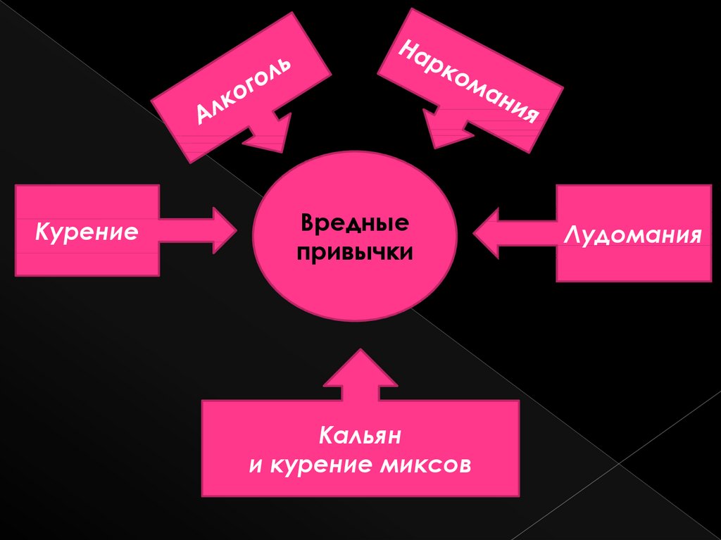 Презентация про лудоманию