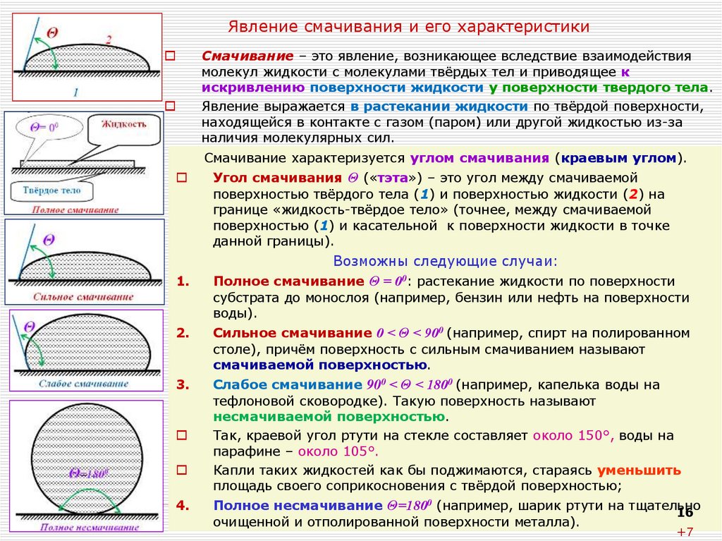 Характеристика явления. Явления смачивания и растекания. Количественная характеристика смачивания. Явление смачиваемости. Смачиваемость материалов.