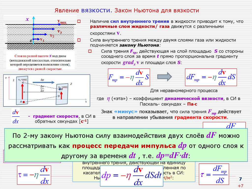 Поверхностная скорость. Закон Ньютона для внутреннего трения. Закон вязкого трения Ньютона. Закон Ньютона для вязкой жидкости. Кинетический коэффициент вязкости.