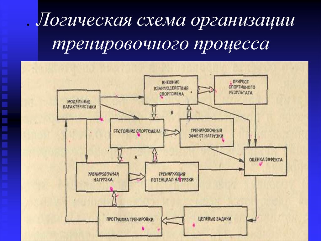 Логическая схема управления