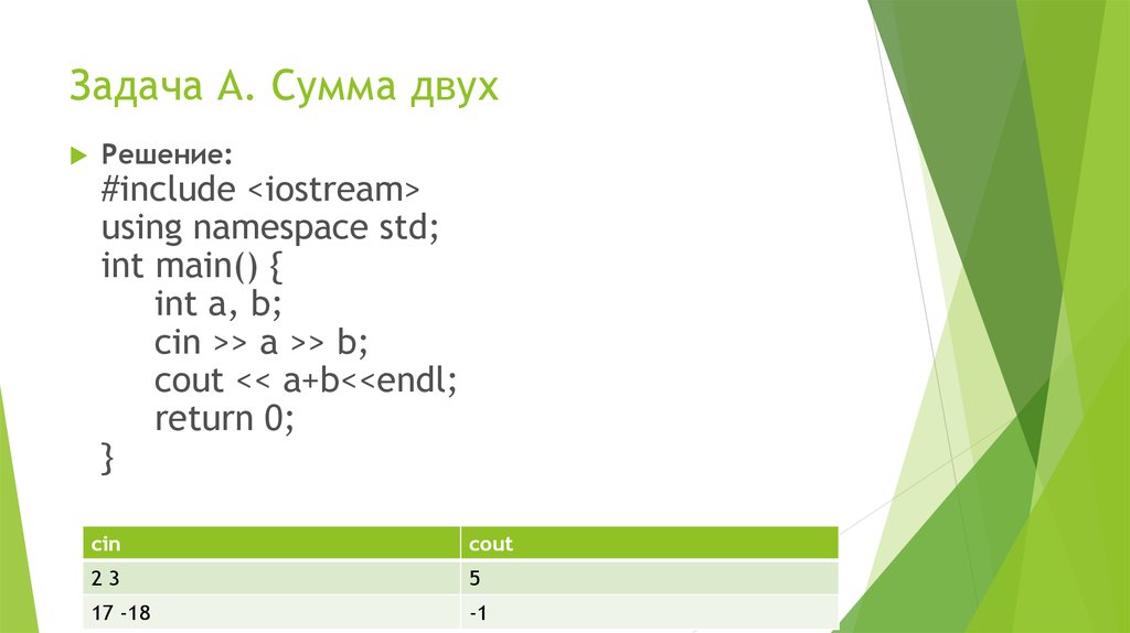 Int a std cout. Как решать двойную сумму. #Include <iostream> using namespace STD; INT main() { cout <<"lalalalalalala"; Return 0; }.