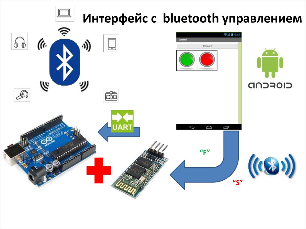 Виды bluetooth