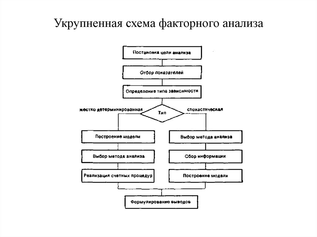 Укрупненная блок схема