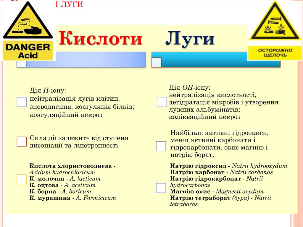 Окис. Проект осторожно-кислота.