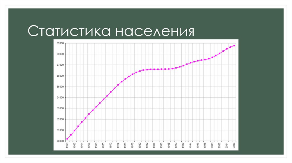 Тема статистика населения