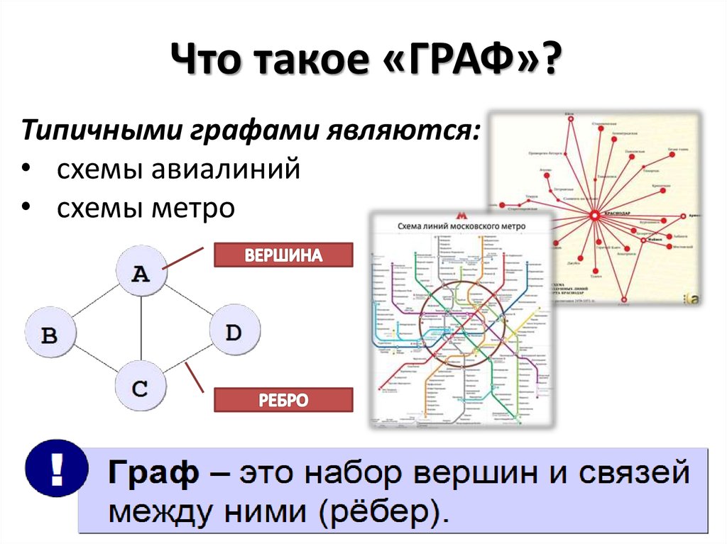 Проект графы и их применение