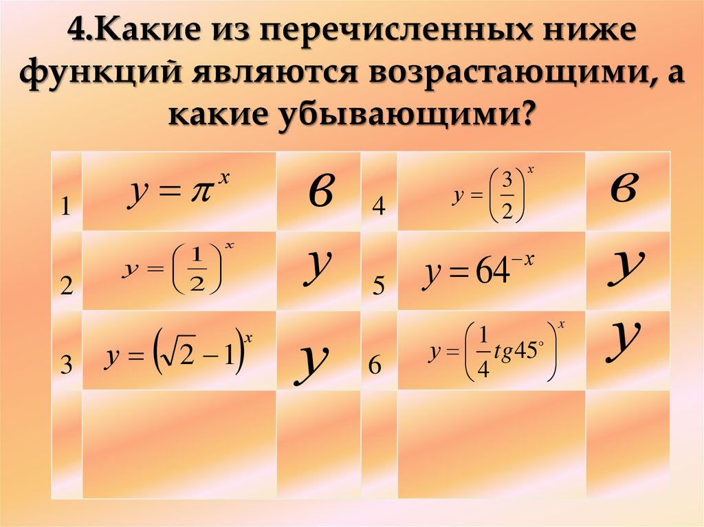 Какие из перечисленных ниже