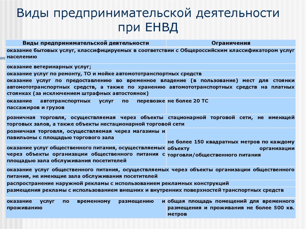 Классификатор видов патентной деятельности. Код вида предпринимательской деятельности оказание бытовых услуг. Код вида предпринимательской деятельности для патента 2021. Виды деятельности предпринимательской деятельности. Коды предпринимательской деятельности розничная торговля.