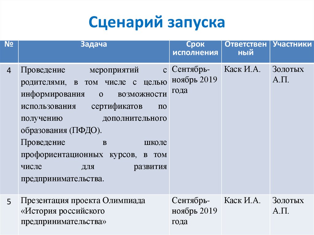 План запуска онлайн курса