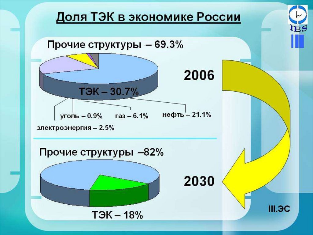 Диаграмма тэк россии