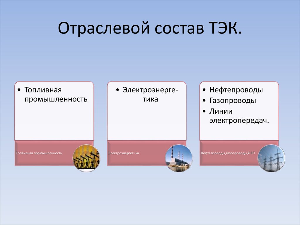 Энергетический комплекс состав