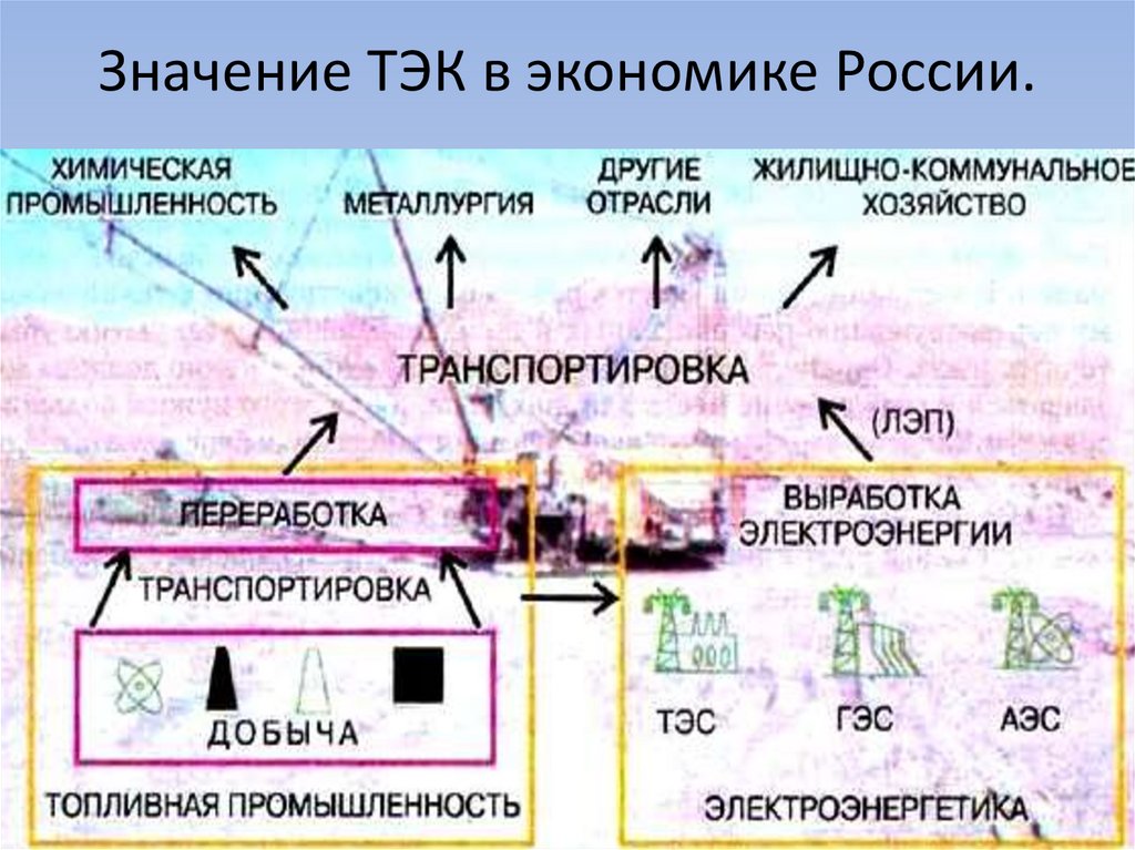 Топливно энергетический комплекс карта