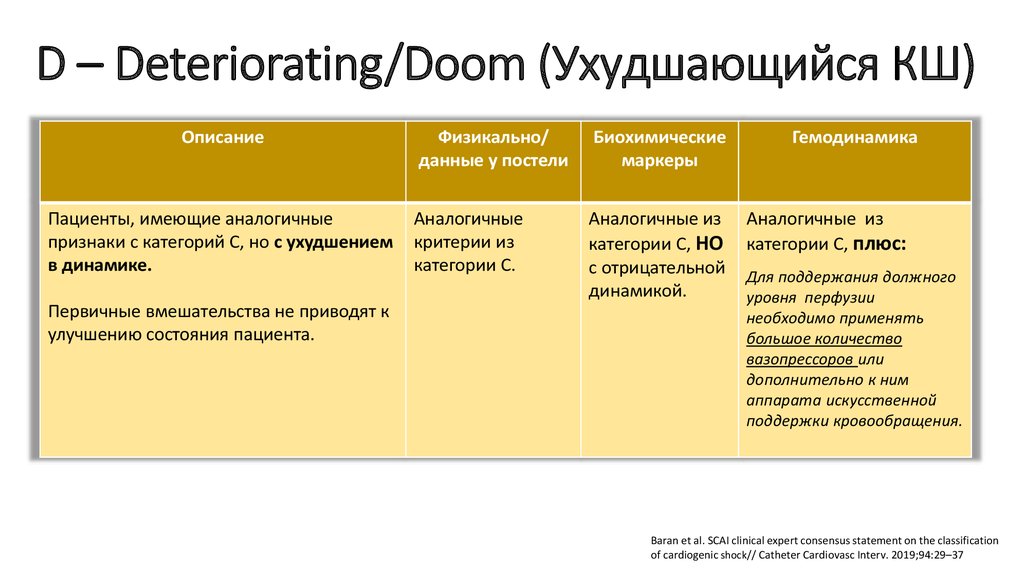 Кардиогенный шок - online presentation