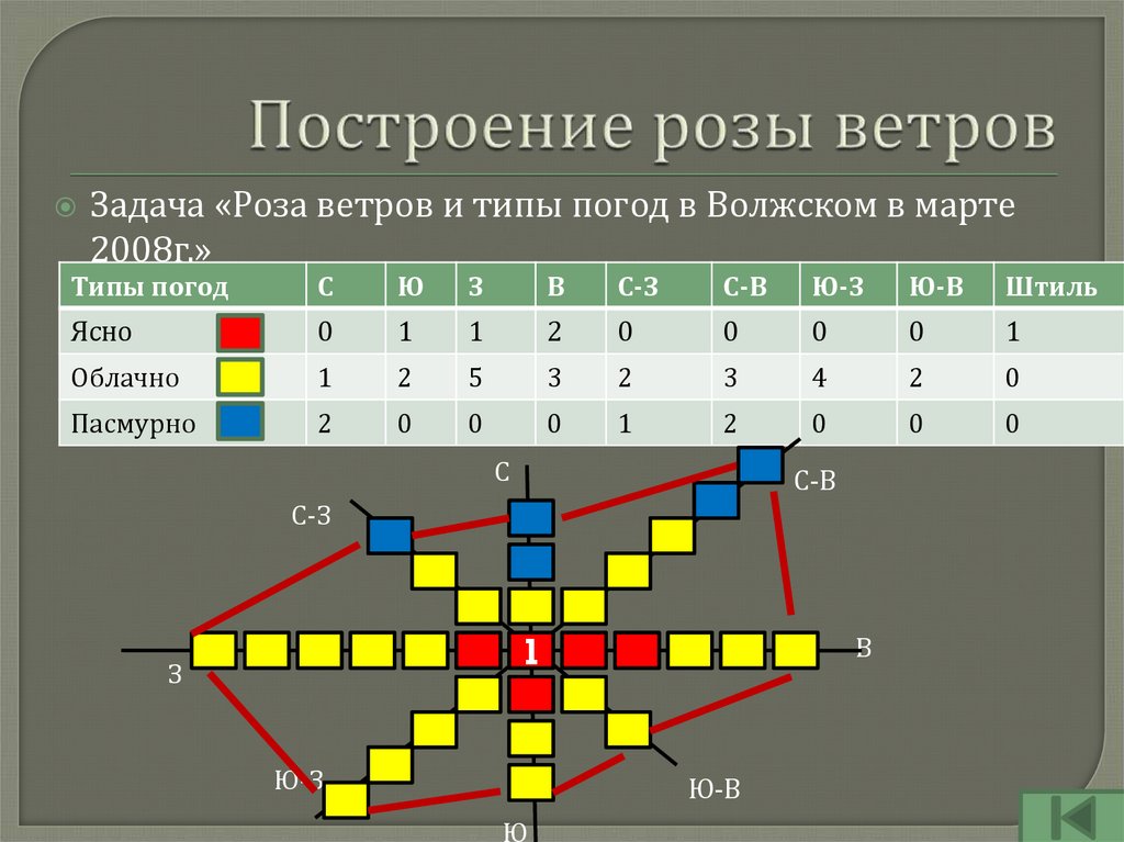 Практическая работа построение розы ветров ответы. Задание на построение розы ветров. Роза ветров задачи. Задание построить розу ветров. Задачи на построение розы ветров.