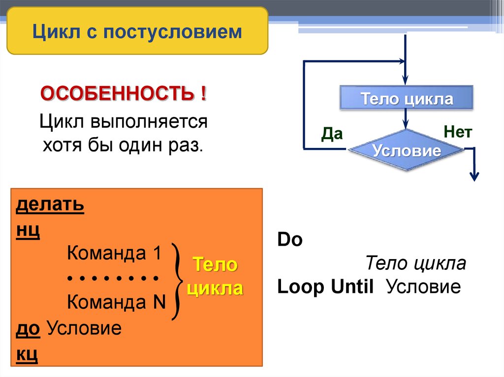 Цикл for презентация