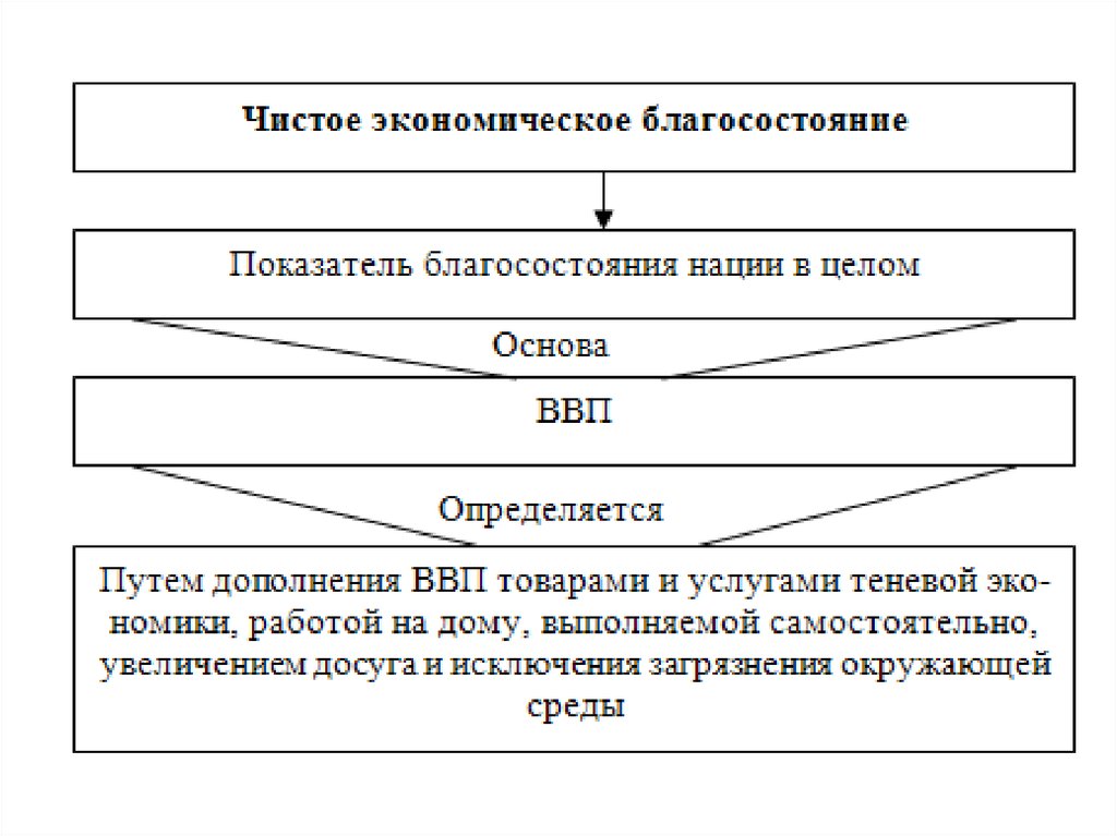 Благосостояние схема 6