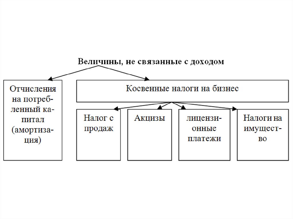 Оценка национальной экономики