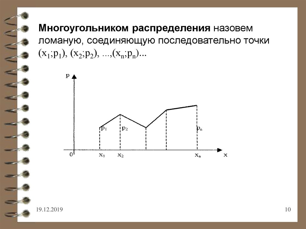 Графическое изображение ряда распределения называется