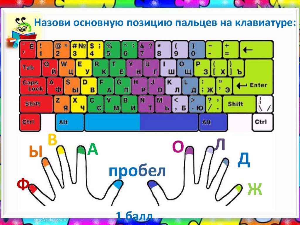 Печатать русским на английский. Клавиатура 10 пальцевый метод. Тренажер 10 пальцевый метод печати для детей. Слепой десятипальцевый метод печати клавиатура схема. Позиция пальцев на клавиатуре.