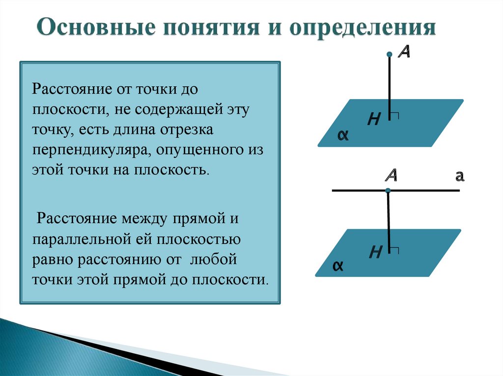 На каком расстояние от плоскости. Расстояние от прямой до плоскости. Между прямой и параллельной ей плоскостью. От прямой до плоскости. Расстояние между прямой и параллельной ей плоскостью.