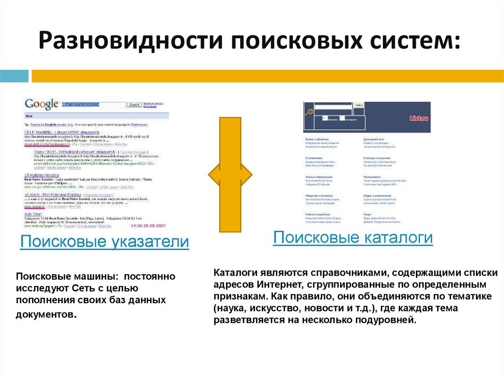 Разновидности поисковых систем презентация