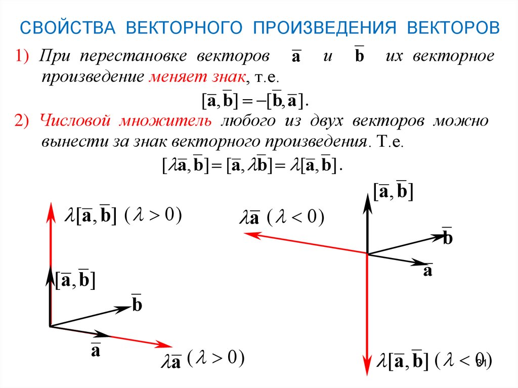 Свойства векторного произведения. Свойства векторного произведения векторов. Векторное произведение векторов и его свойства. Псевдоскалярное произведение векторов.