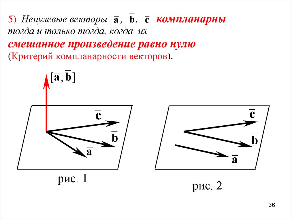 Векторная алгебра презентация