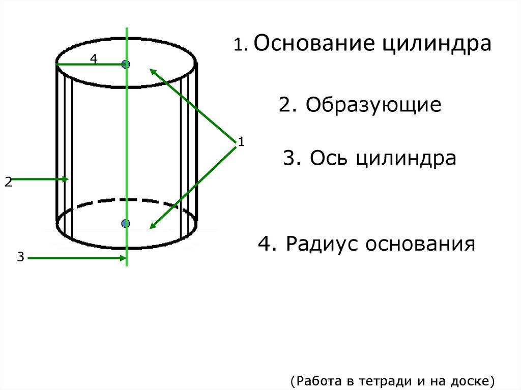 Даны два цилиндра 2 3. Основание цилиндра. Цилиндр геометрия 11 класс. Образующая радиус основания цилиндра.