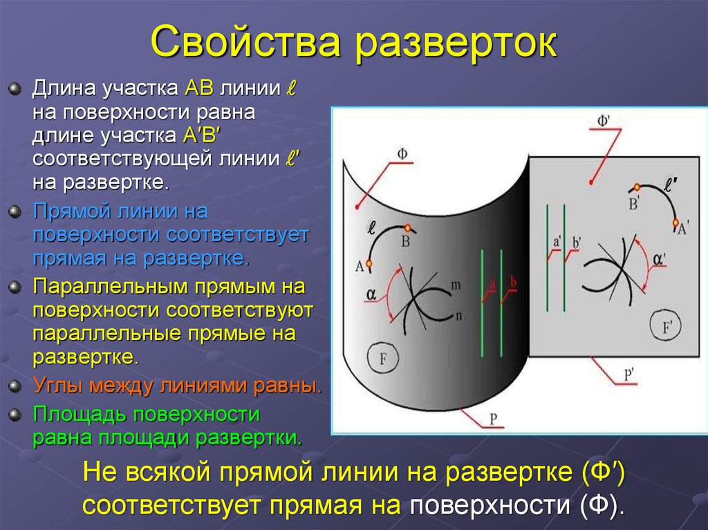 Свободная поверхность это поверхность равного. Основные свойства разверток. Основные свойства развертки поверхности. Укажите основные свойства разверток. Понятие развёртки.