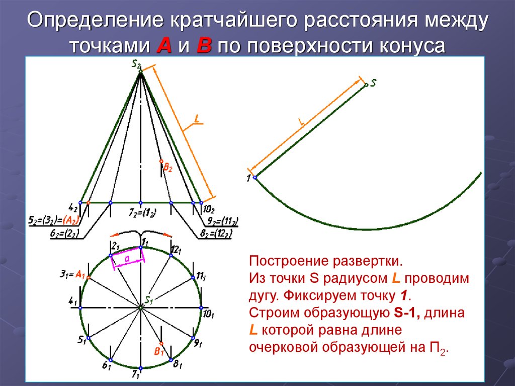 Расстояние на поверхности. Развертка конуса на плоскость. Угол для построения развертки конуса. Развернуть конус на плоскость. Точка на развертке конуса.