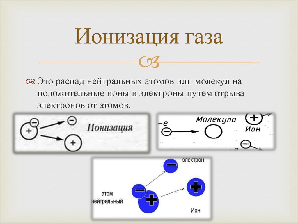 Ионизация газов презентация