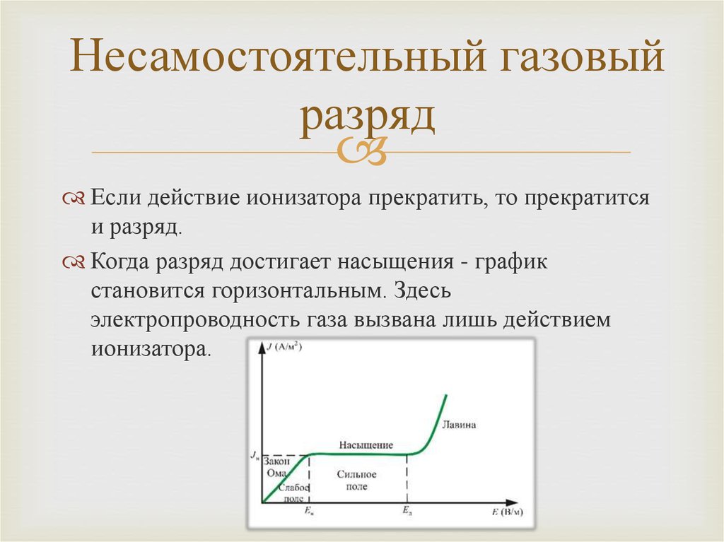 Презентация по физике 10 класс электрический ток в газах несамостоятельный и самостоятельный разряды