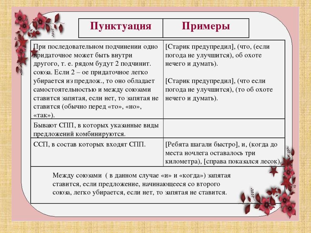 Может примеры предложений. Пунктуация при сложноподчиненном предложении. Запятая в сложноподчиненном предложении примеры. Запятая в СПП примеры. Пунктуация примеры СПП С несколькими.