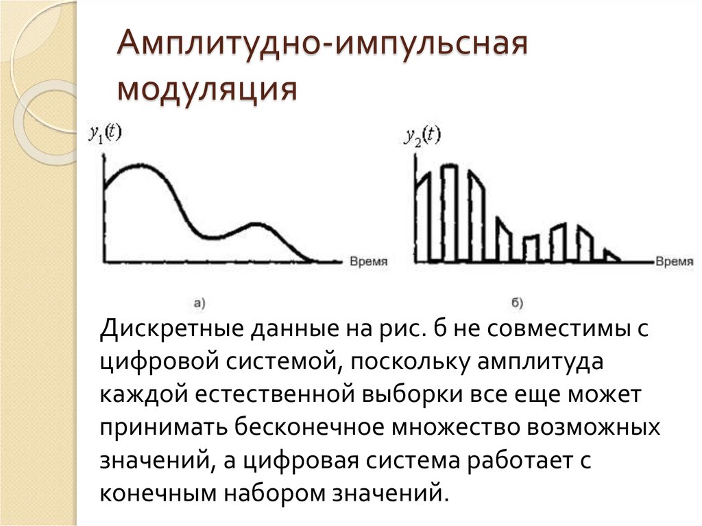 Амплитудно