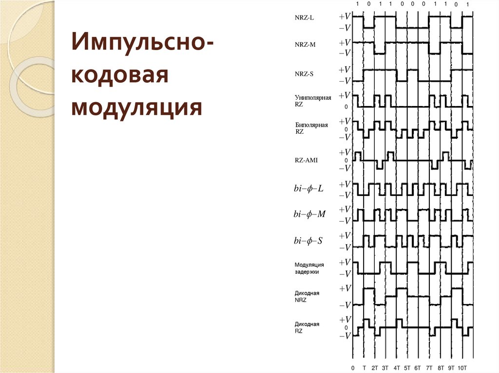 Индекс модуляции и схемы кодирования mcs