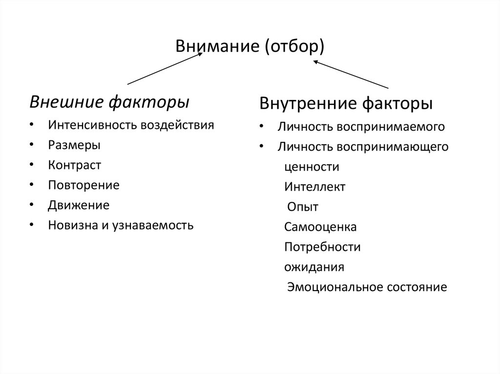 Внимание относится к. Факторы определяющие внимание человека внешние и внутренние. Внутренние факторы внимания. Внешние факторы влияющие на внимание. Внутренние и внешние факторы, влияющие на внимание.