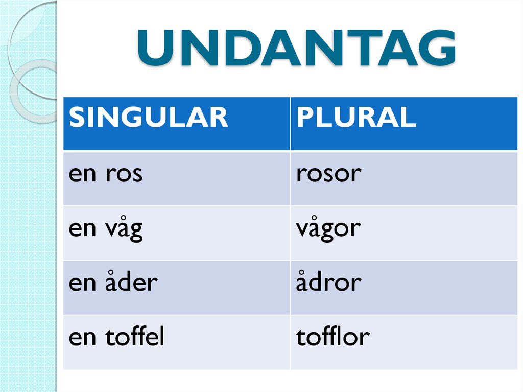 Plural former av substantiv презентация онлайн