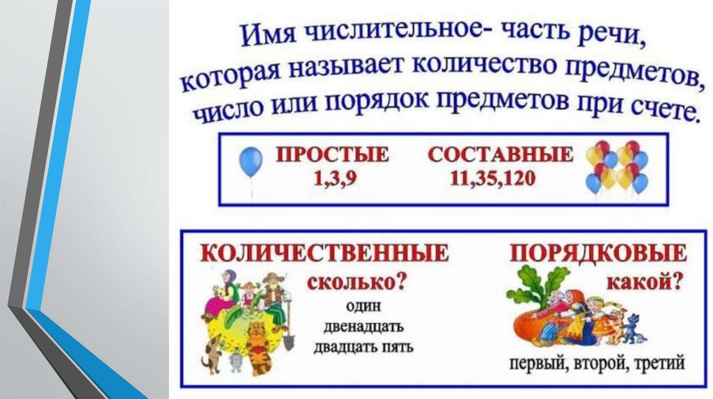 Имя числительное презентация