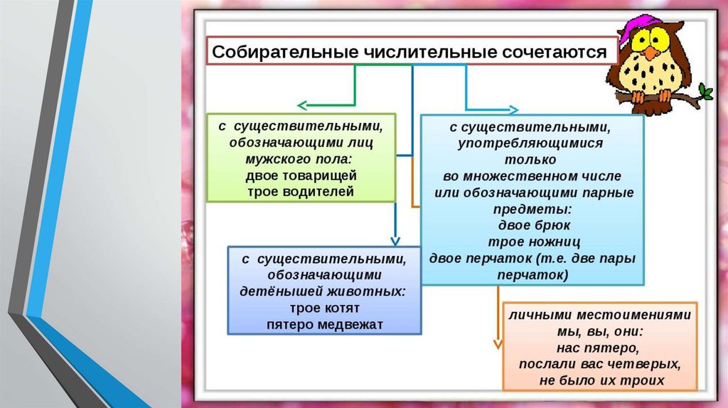 Имя числительное как часть речи презентация